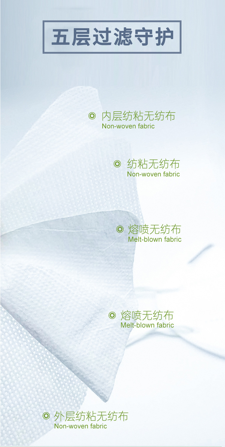 海迪科一次性醫用防護口罩圖片3