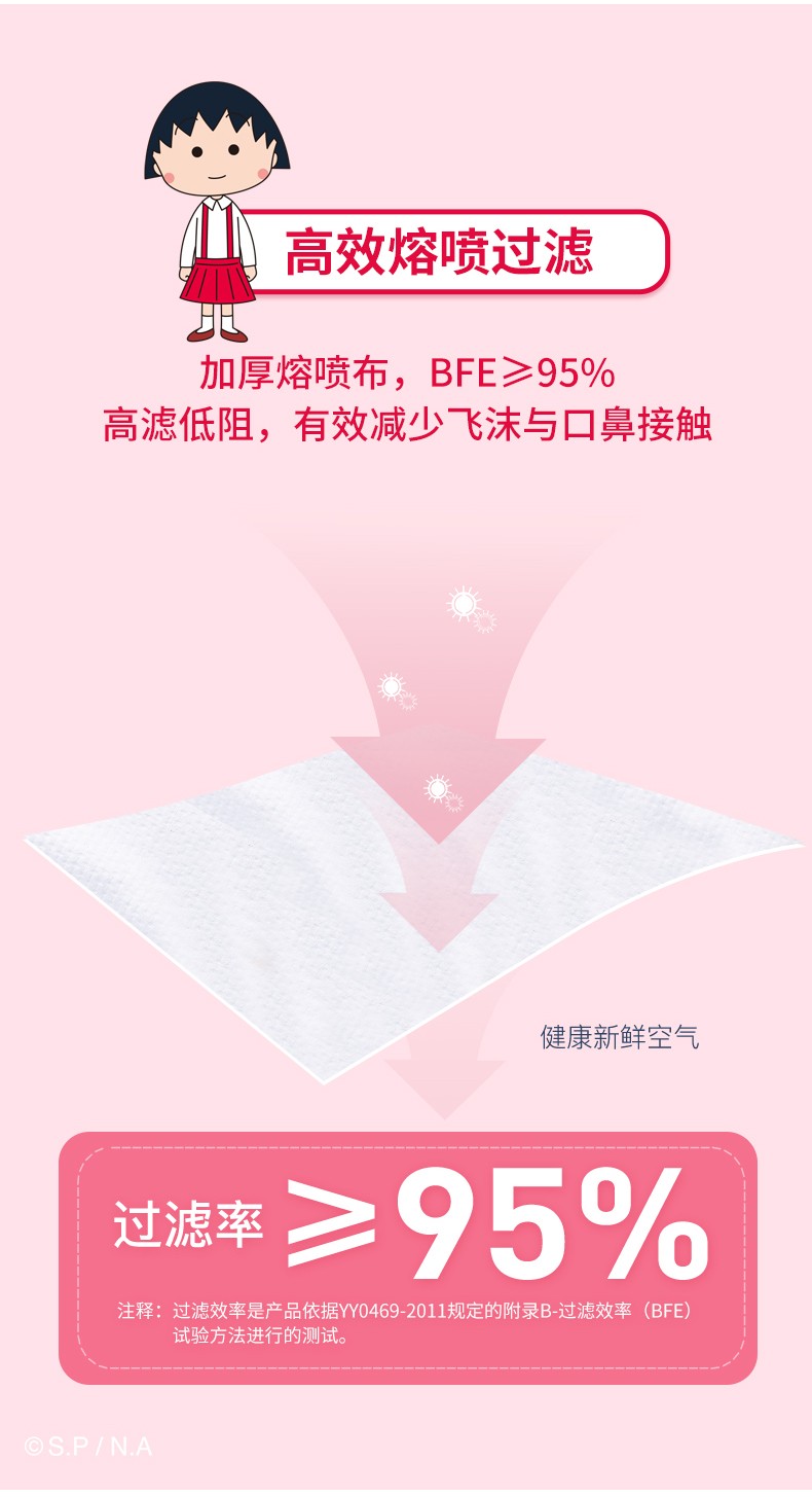 英科MY501-E20I基礎款一次性口罩圖片5