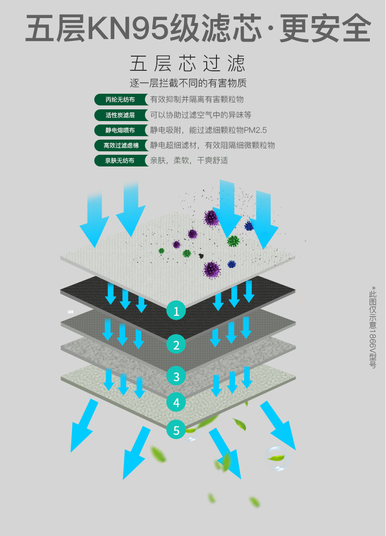 保為康1866V KN95帶呼吸閥防塵口罩圖片4