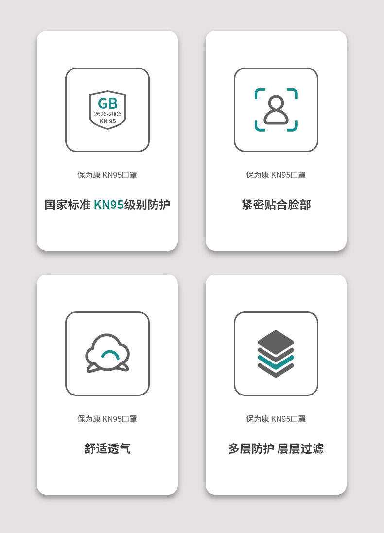 保為康1890 KN95過濾式防塵口罩圖片11