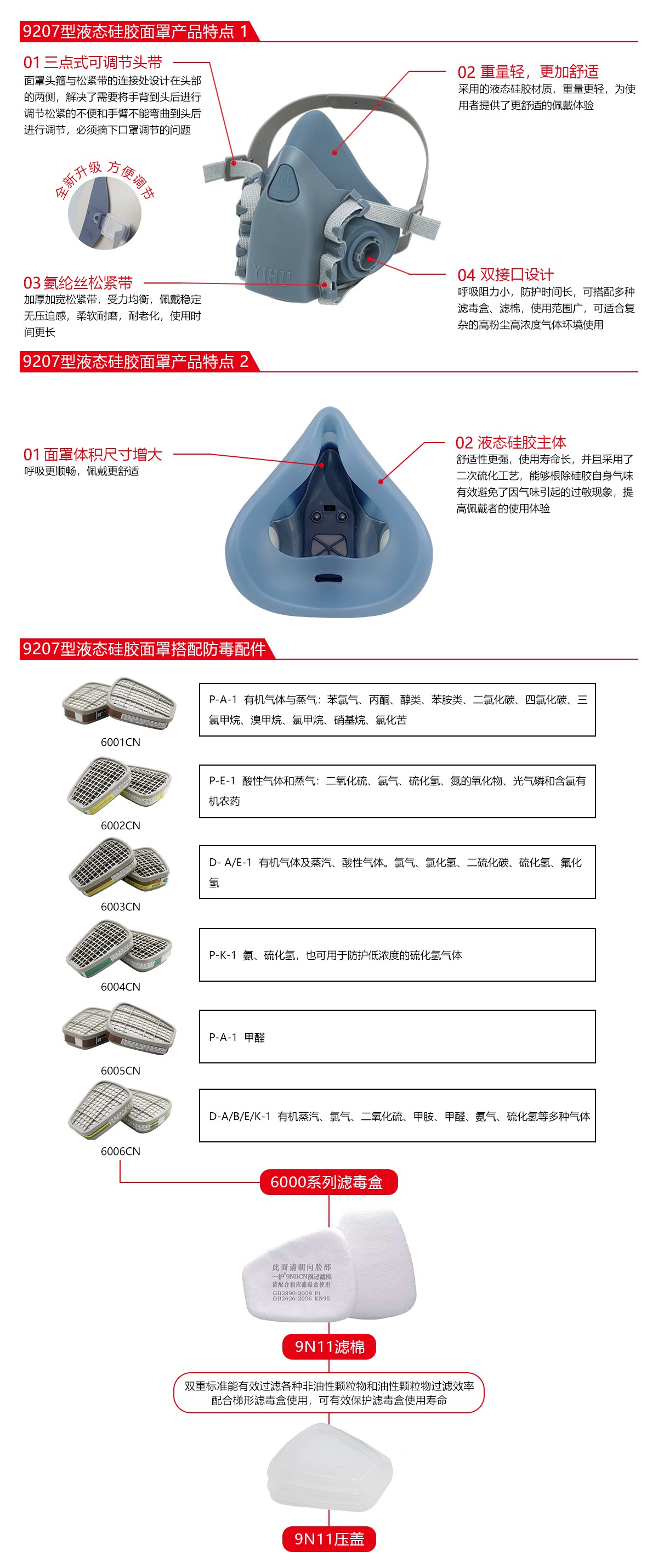 一護9207P型防毒面具套裝圖片2