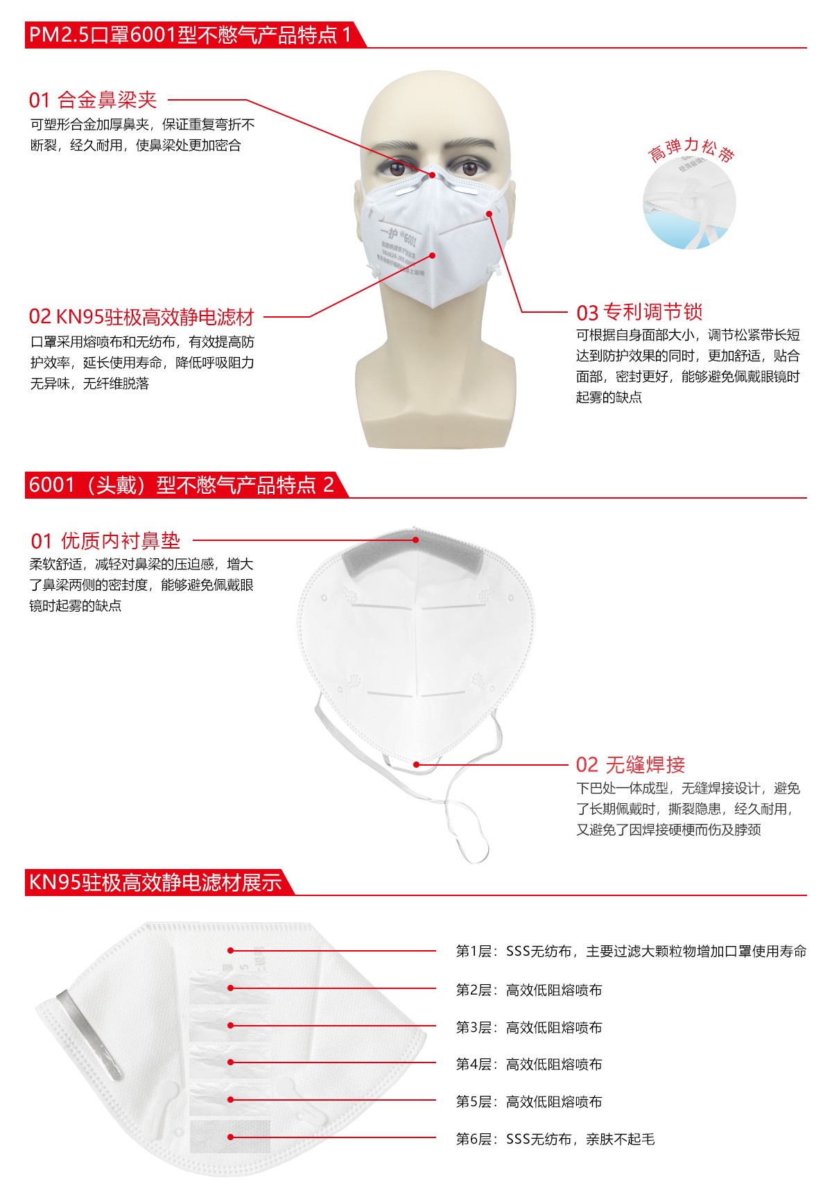 一護6001折疊KN95防塵口罩圖片