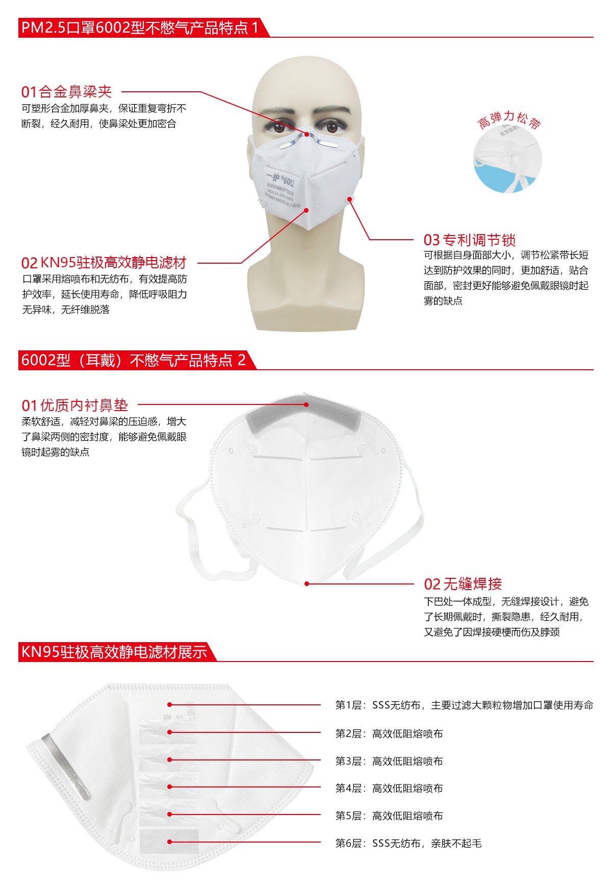 一護6002折疊KN95防塵口罩圖片