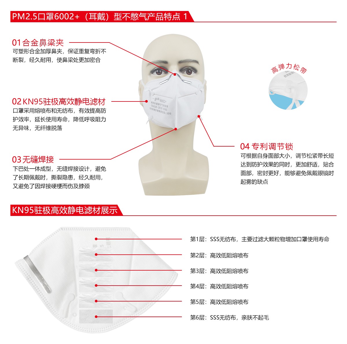 一護6002+折疊KN95防塵口罩圖片