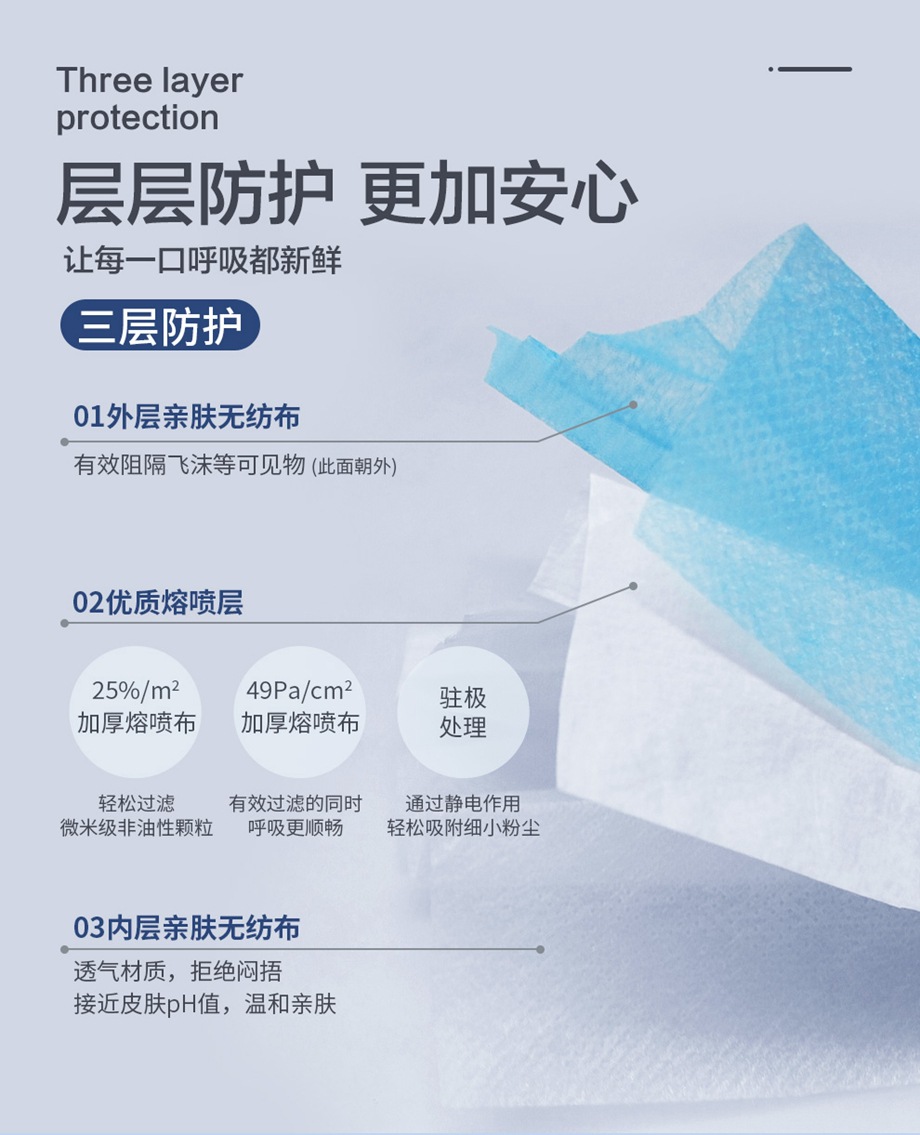 海固HG-9101一次性口罩醫護口罩防塵透氣成人三層防護醫用口罩圖片4