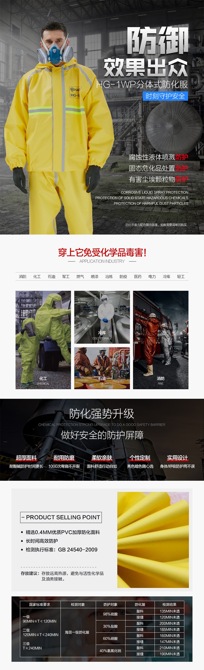 海固分體式半封閉輕型防化服 外置一級(jí)防化服圖片1