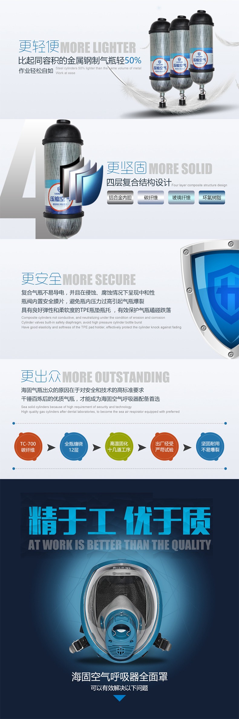 海固RHZKF9/30自給開(kāi)路式空氣呼吸器 壓縮空氣呼吸器圖片3