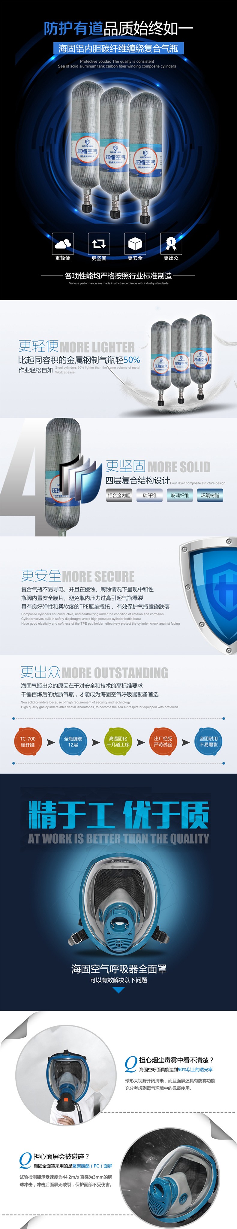 海固RHZKF6.8/30（雙瓶他救款）正壓式空氣呼吸器 6.8L雙瓶他救圖片2