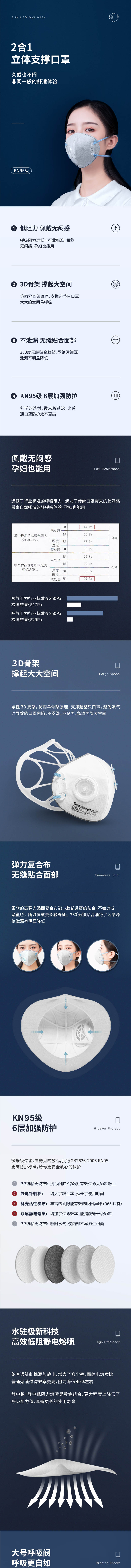 松研D65罩杯式帶閥KN95活性炭防塵口罩圖片1