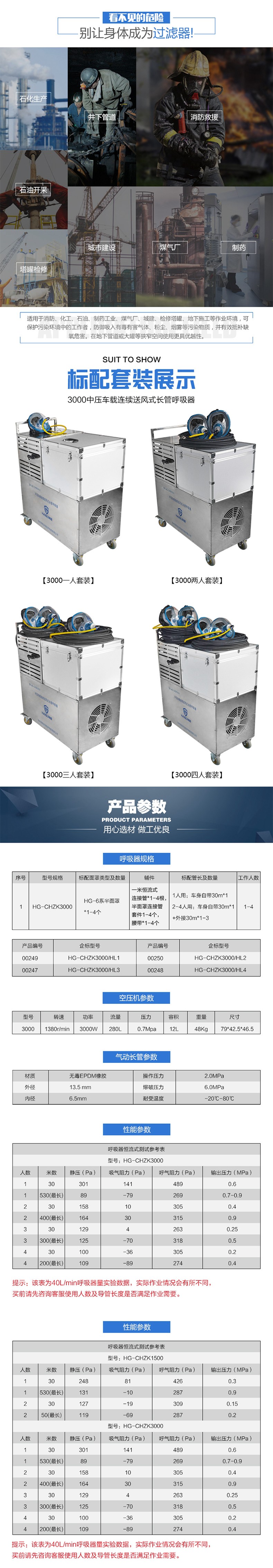 海固HG-CHZK3000多人連續送風式長管呼吸器圖片