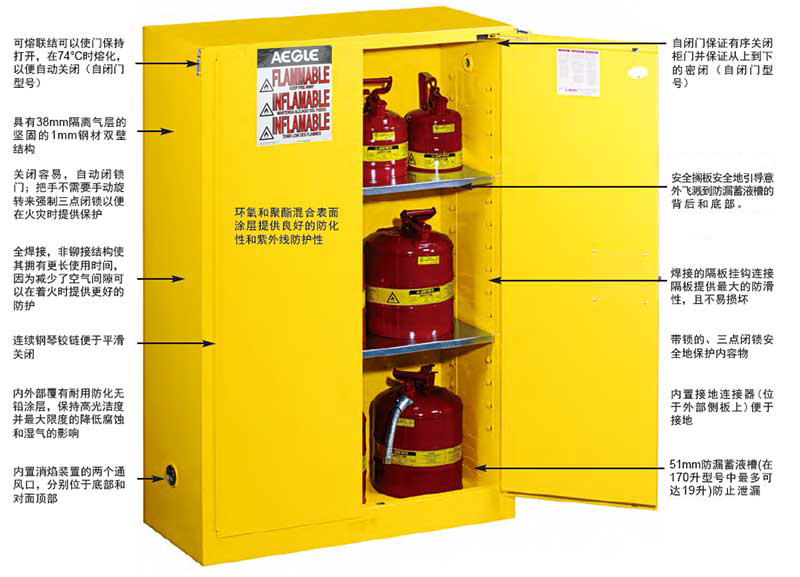 羿科黃色安全柜圖片