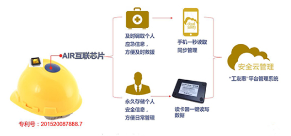 華信Aw不含芯片互聯安全帽圖片2