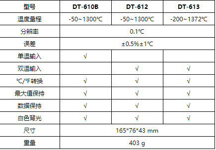 華盛昌DT-610B專業熱電偶測溫儀圖片4