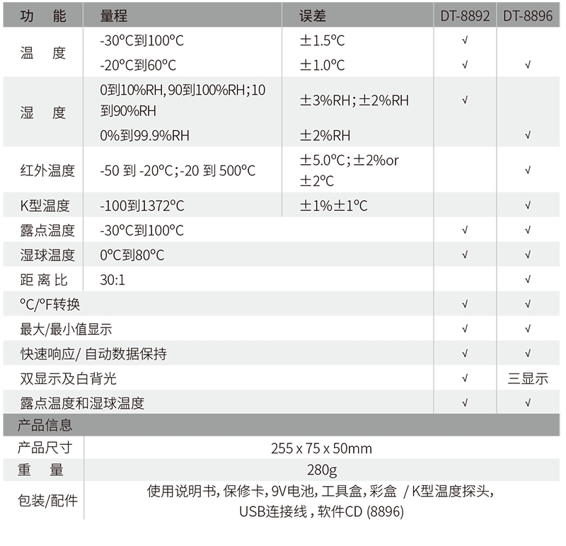華盛昌DT-8896三合一專業溫濕度計圖片