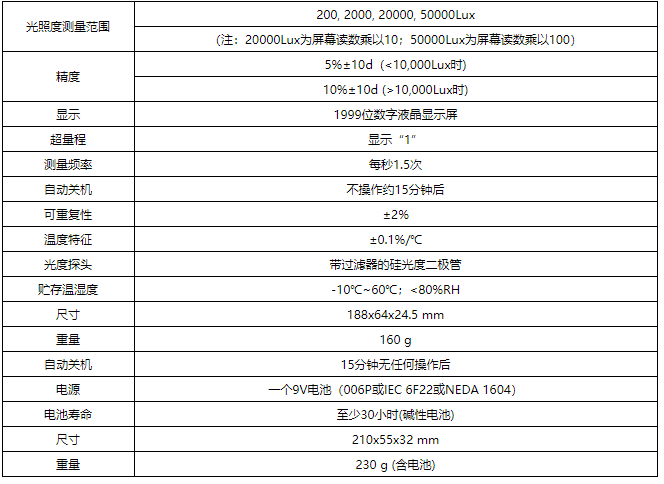 華盛昌DT-1300多功能袖珍式照度計圖片1