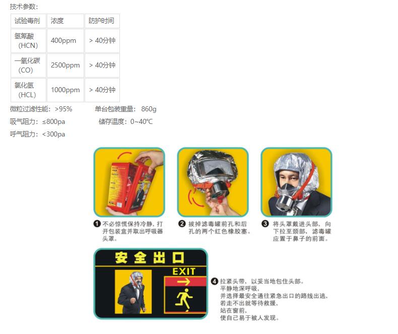 友安科技XHZLC40蓄光自發光防毒防煙面具圖片