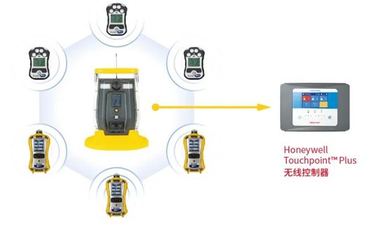 Honeywell霍尼韋爾BW RigRat便攜式復合氣體檢測儀3