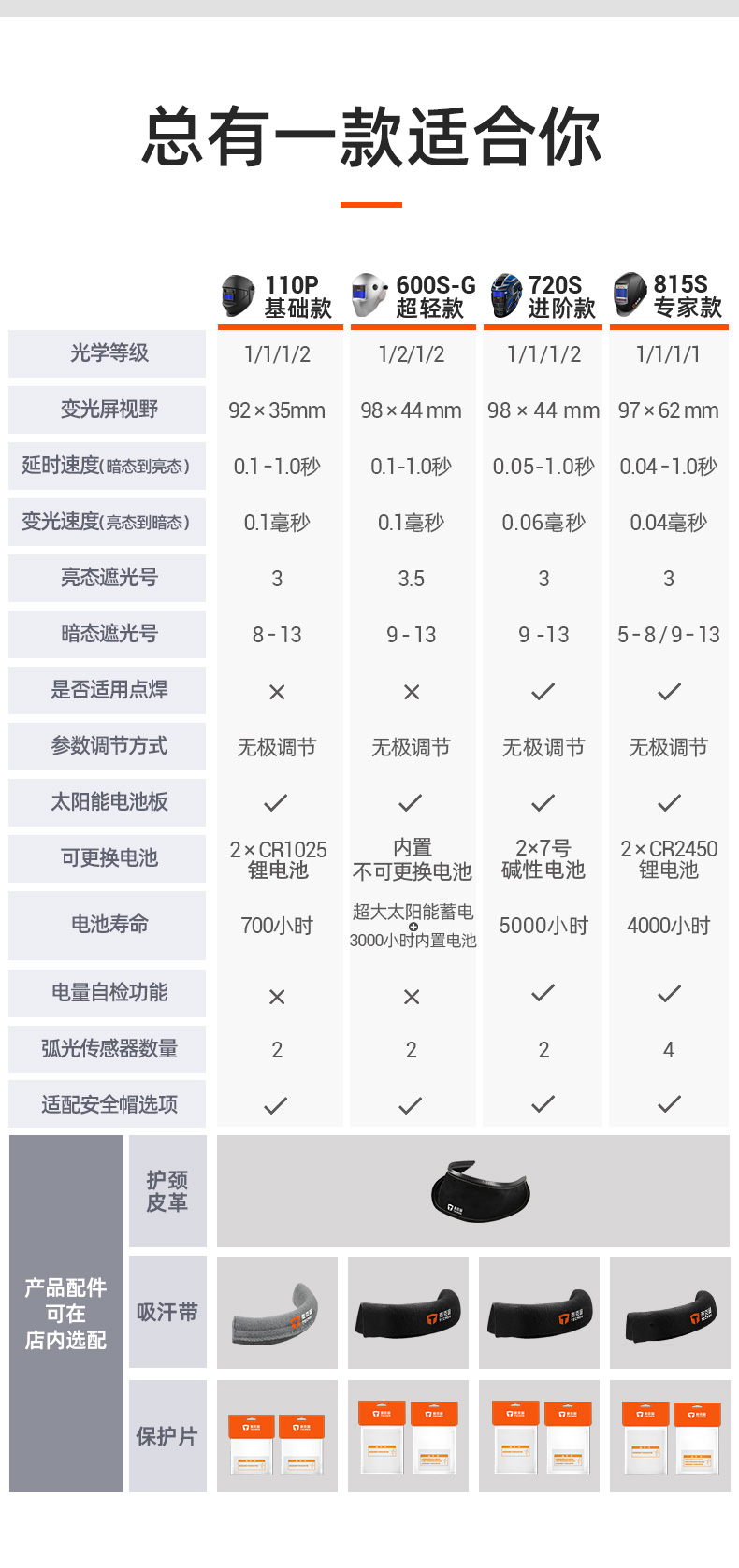 泰克曼110P自動(dòng)變光焊接面罩圖片