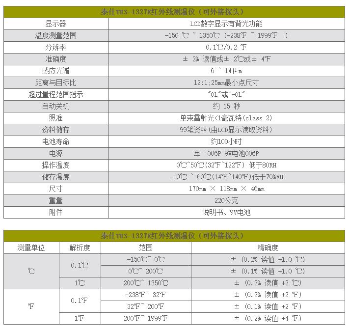 泰仕TES TES-1327K可外接探頭紅外線測溫儀圖片1