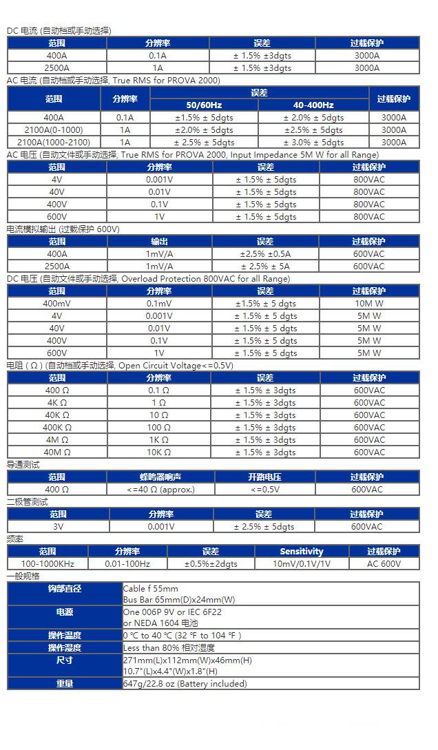 臺灣泰仕PROVA-2003大電流鉗表圖片