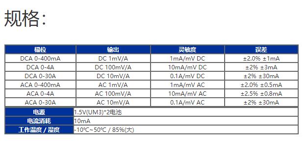臺(tái)灣泰仕PROVA-15微電流交直流鉤表圖片