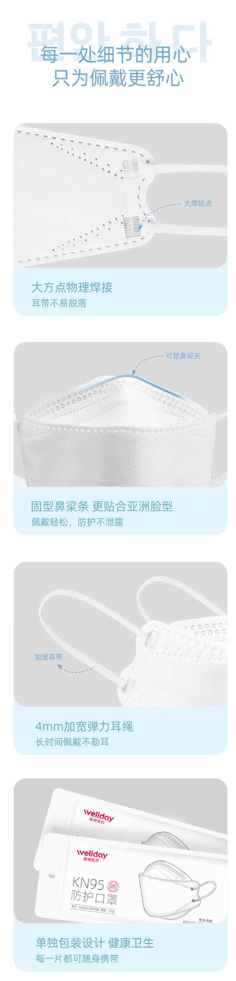 維德醫療魚型立體防護口罩KN95級口罩圖片2