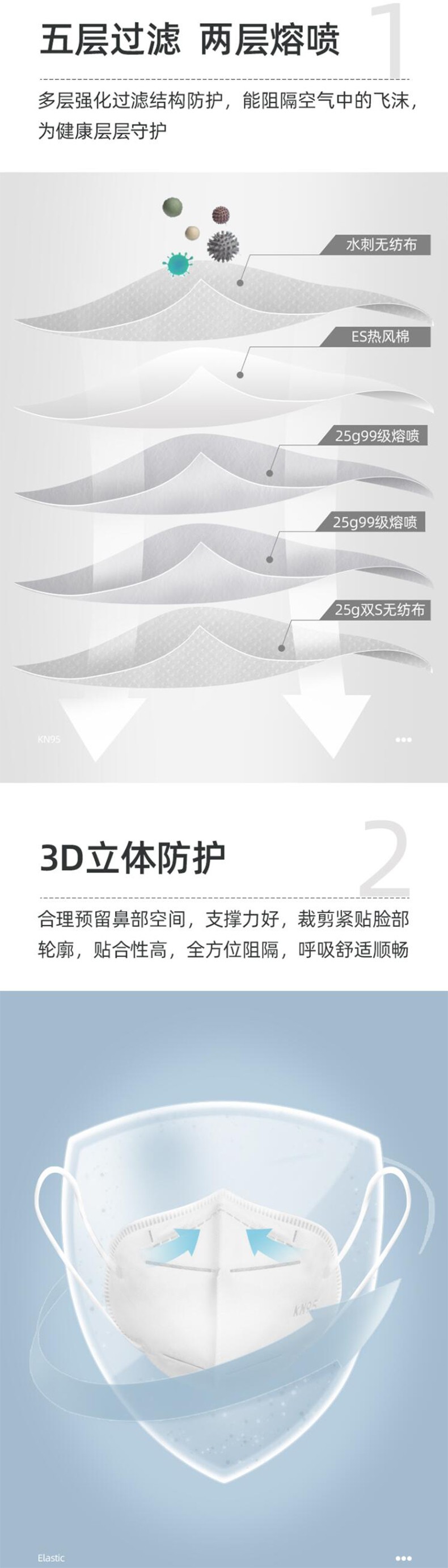維德醫療KN95折疊式防護口罩圖片1