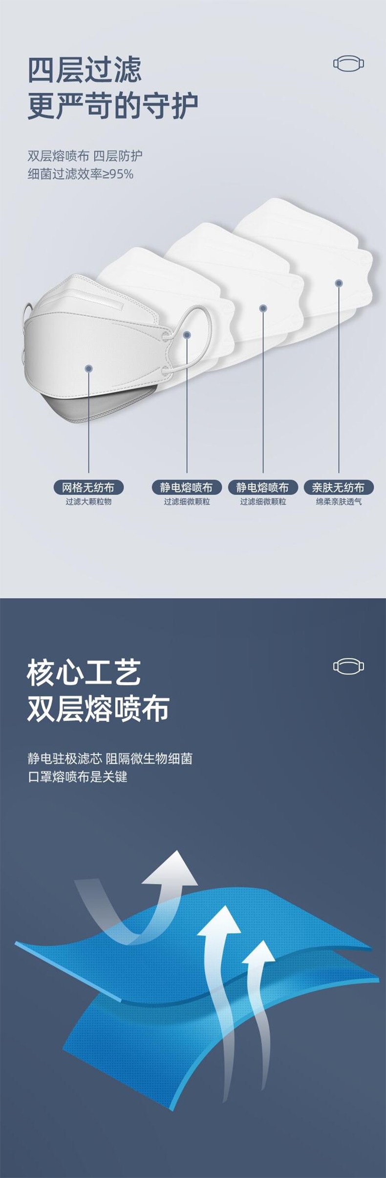 超亞3D立體口罩圖片1