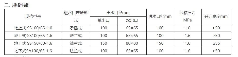 淮海SA100/65-1.6地下式室外消火栓圖片2