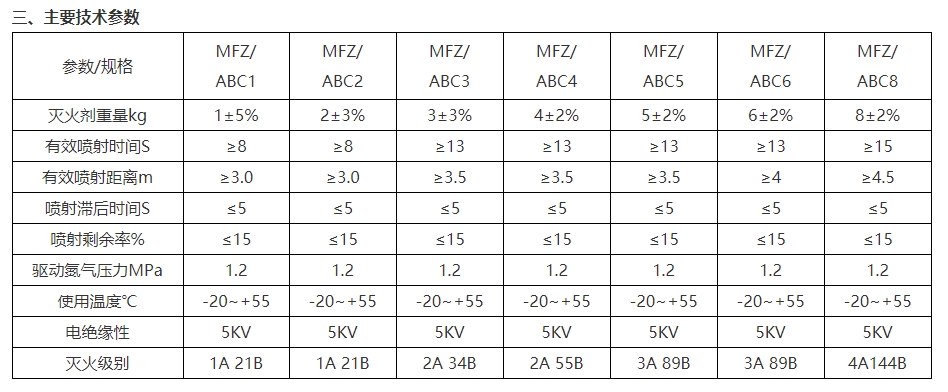 淮海MFCZ/ABC2手提式干粉滅火器圖片2