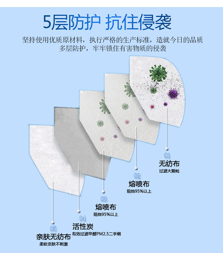 耐唄斯NBS9501VC活性炭耳戴防塵口罩圖片2