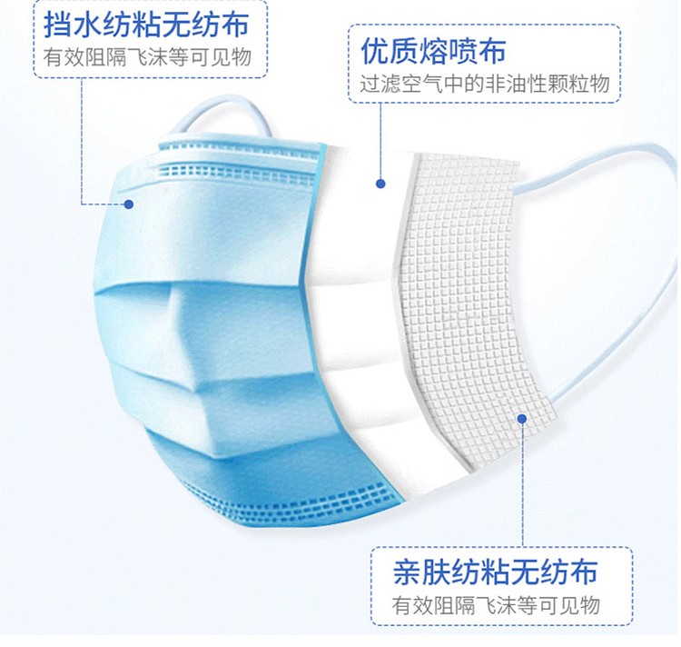 耐唄斯NBS9001一次性平面口罩圖片2
