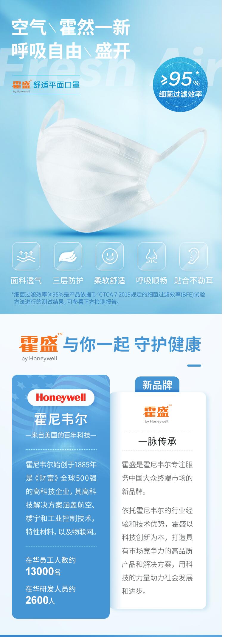 霍盛HMS-DM-03舒適平面口罩白色款大號圖片1