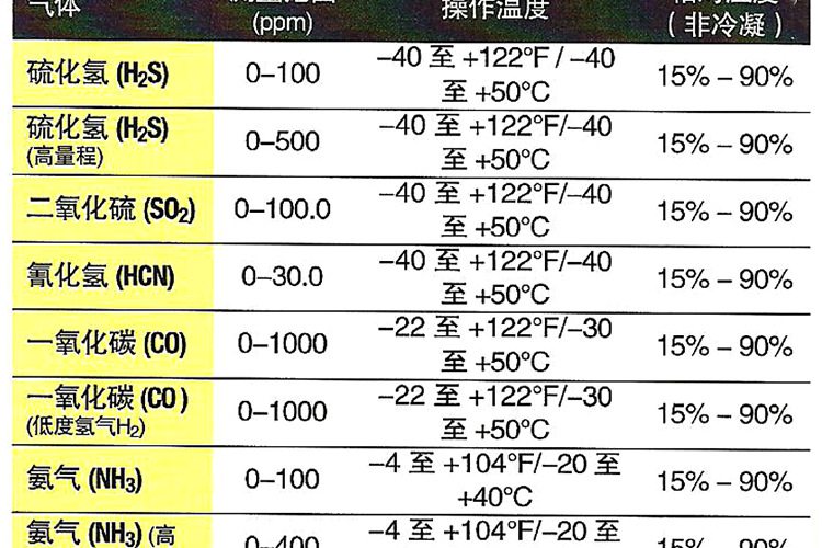 BW GAXT-N-DL便攜式單一一氧化氮?dú)怏w檢測(cè)儀圖片13