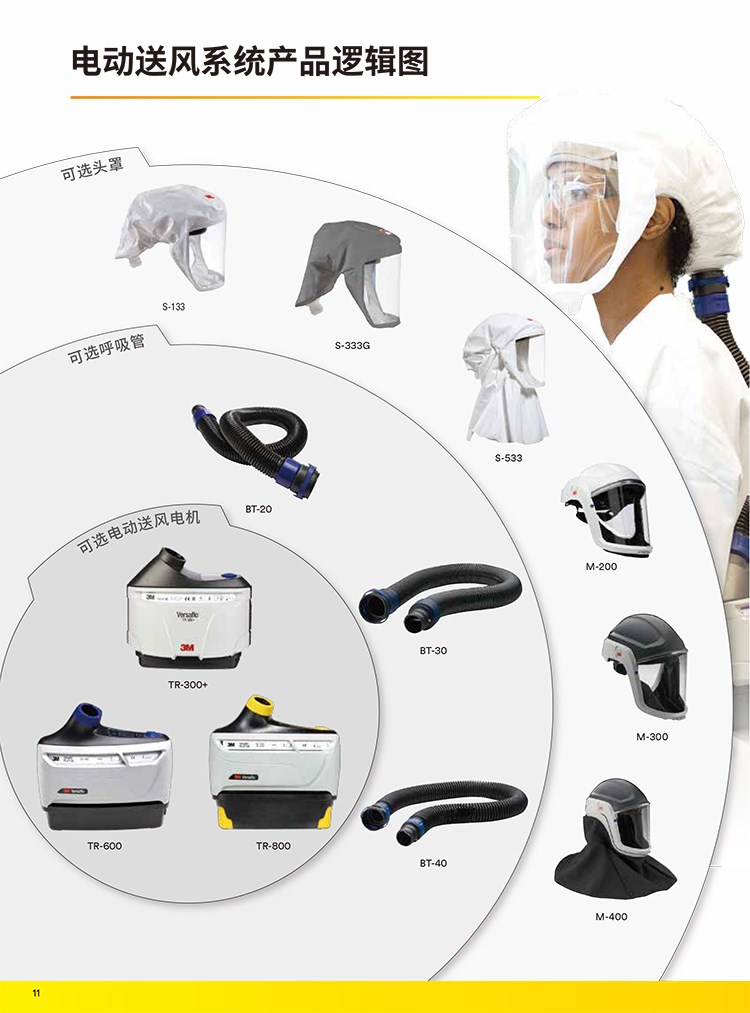 3M TR-6310E電動送風機濾毒盒