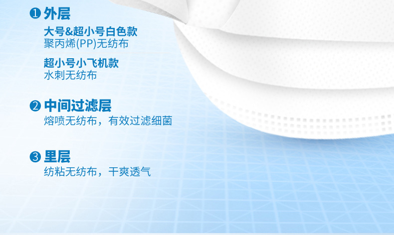 3M7660+耐適康一次性口罩 超小號5只/袋圖片3