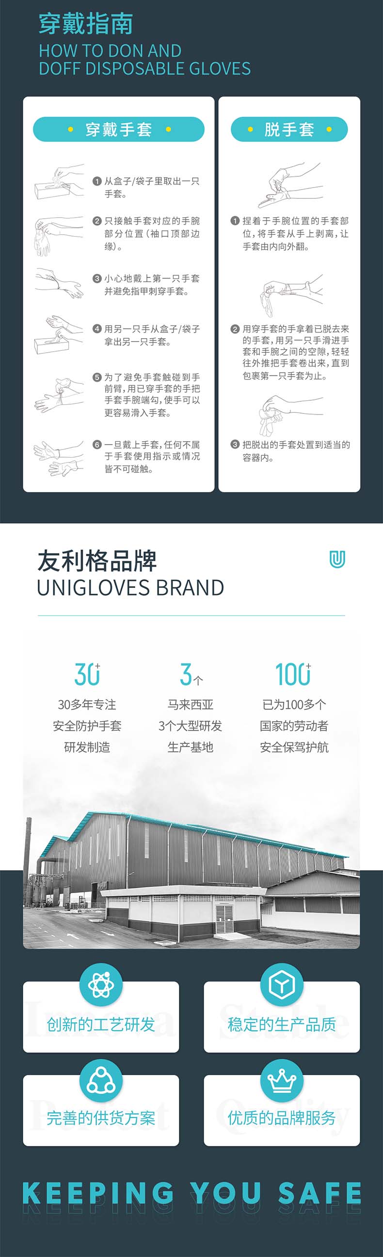 友利格舒適COMFORT C05XTDW一次性無粉優等乳膠檢查手套