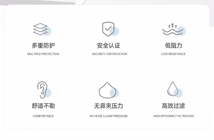霍尼韋爾1032501 FFP3口罩頭戴式防護口罩