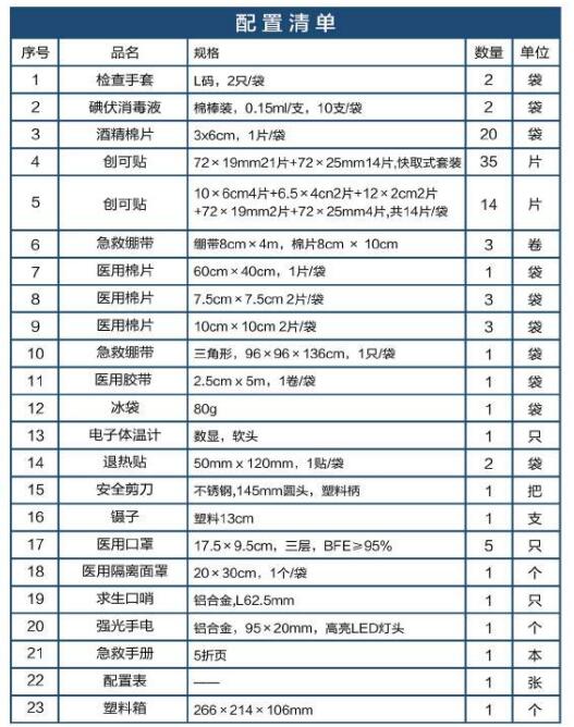 藍帆醫療BG-P001辦公場所急救箱圖片