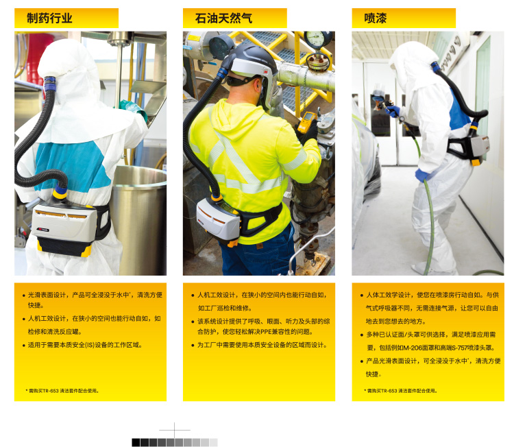 3M TR-819A本質安全電動送風呼吸器套裝圖片3