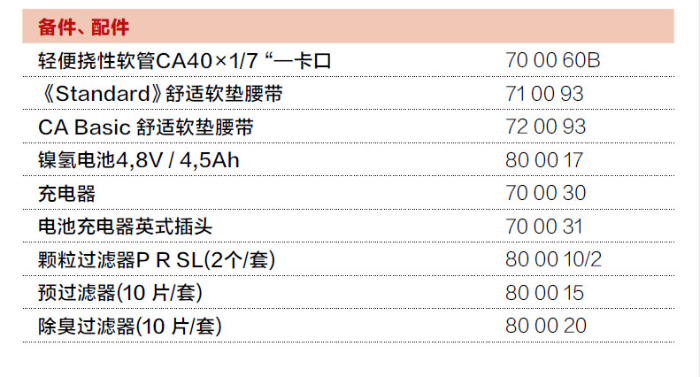 CleanAIR Basic 2000電動空氣凈化呼吸器2