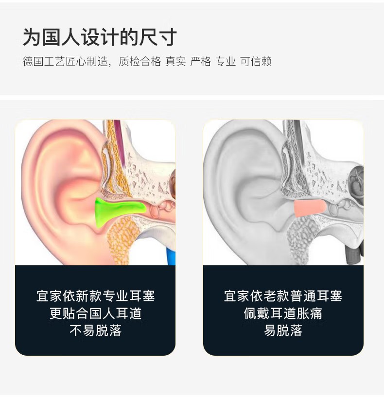 宜家依Y-6050隔音耳塞睡眠防噪音耳塞男款圖片6