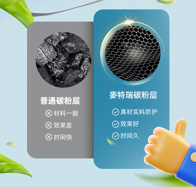 麥特瑞9900 KN95折疊耳掛頭戴式雙用防塵口罩圖片10