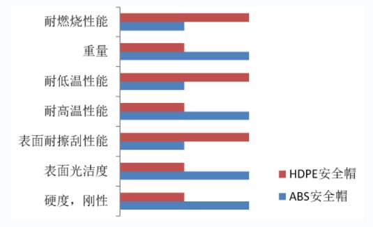 工業(yè)安全帽怎么選 安全帽的硬度越高越安全嗎圖片3