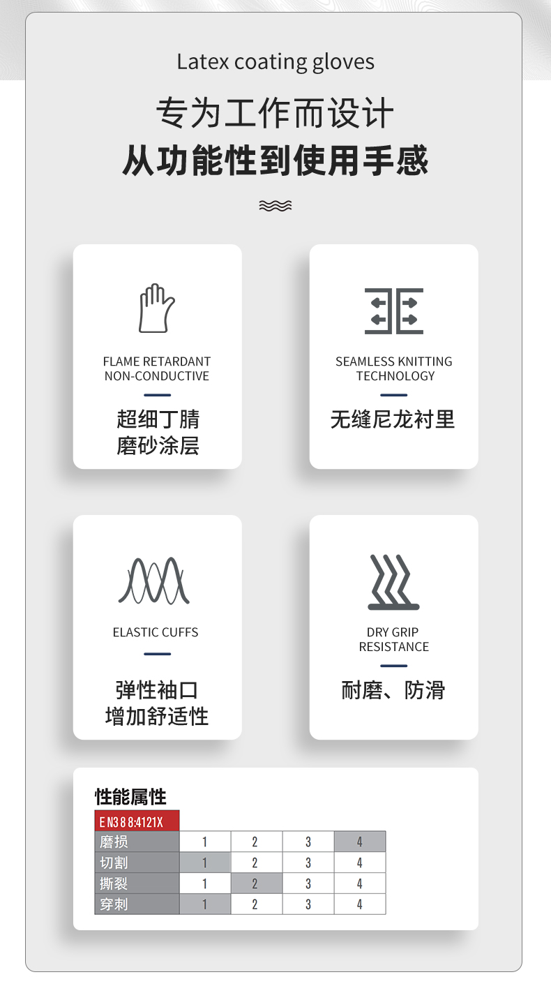 PIP 34-500防滑耐磨防油勞保手套圖片2