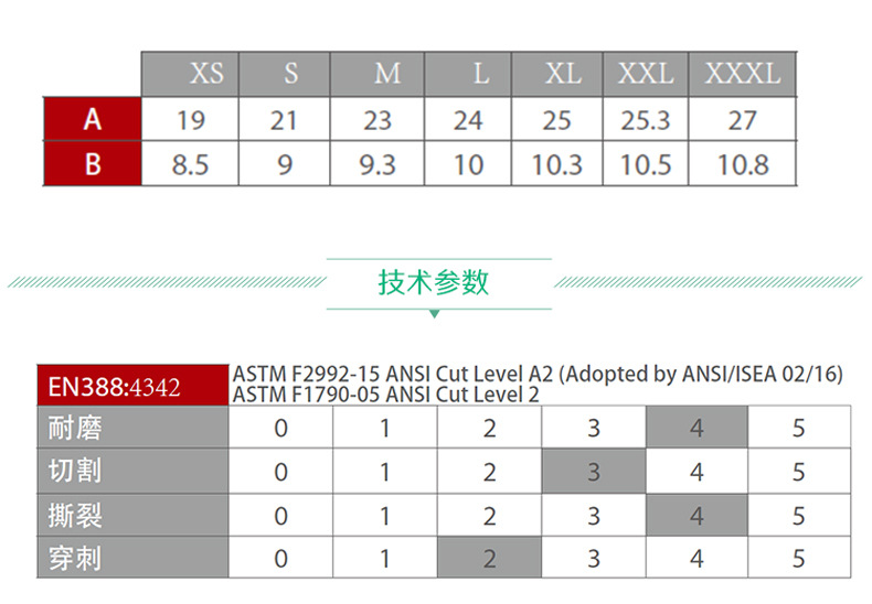 PIP 16-150耐磨防穿刺三級防割手套圖片3