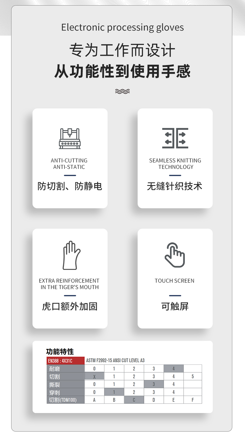 PIP 16-368耐磨防靜電防割手套圖片2