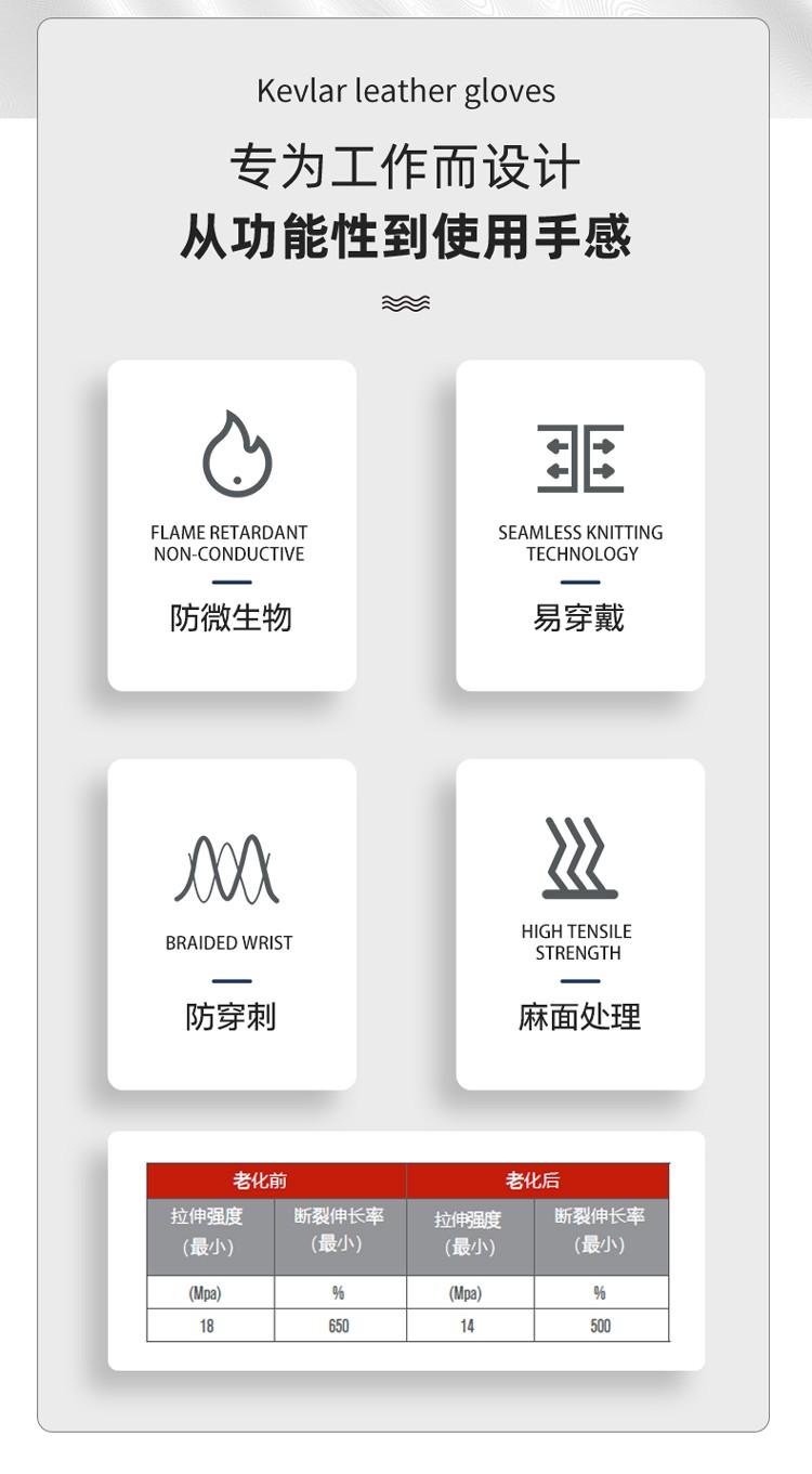 PIP 62-621PF藍色防滑耐磨一次性乳膠手套圖片2