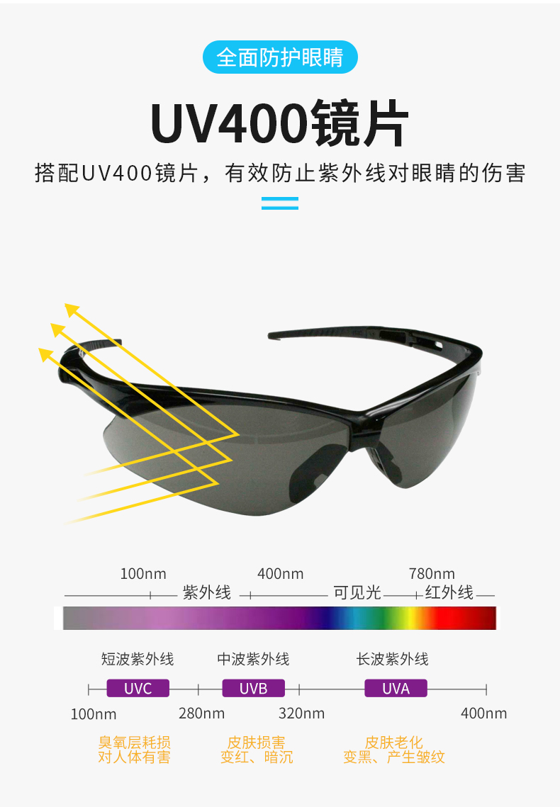 PIP 250-AN-10111防霧防刮擦防護眼鏡圖片3