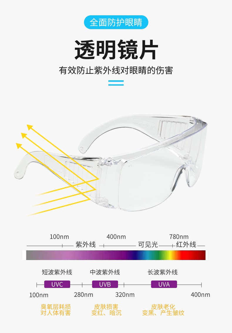 PIP 250-99-0920-AP防霧防刮擦防紫外線防護眼鏡圖片3